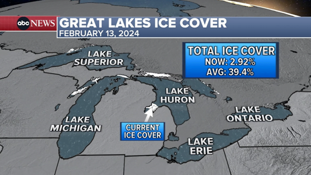 Great Lakes ice cover is at historic lows heading into peak ice season