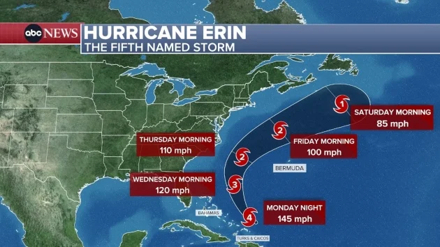 Hurricane Erin tracker: Category 4 storm to bring dangerous rip currents to East Coast