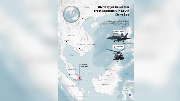 Navy helicopter, fighter jet both go down in South China Sea: Navy